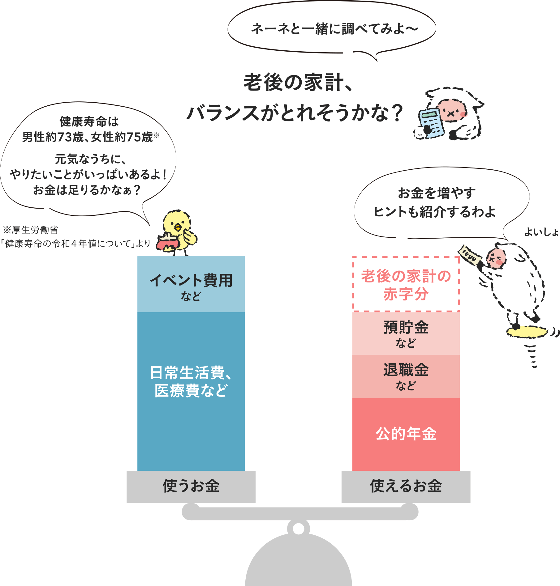第2回】 公的年金から資産形成まで 後悔しない！老後資金の備え